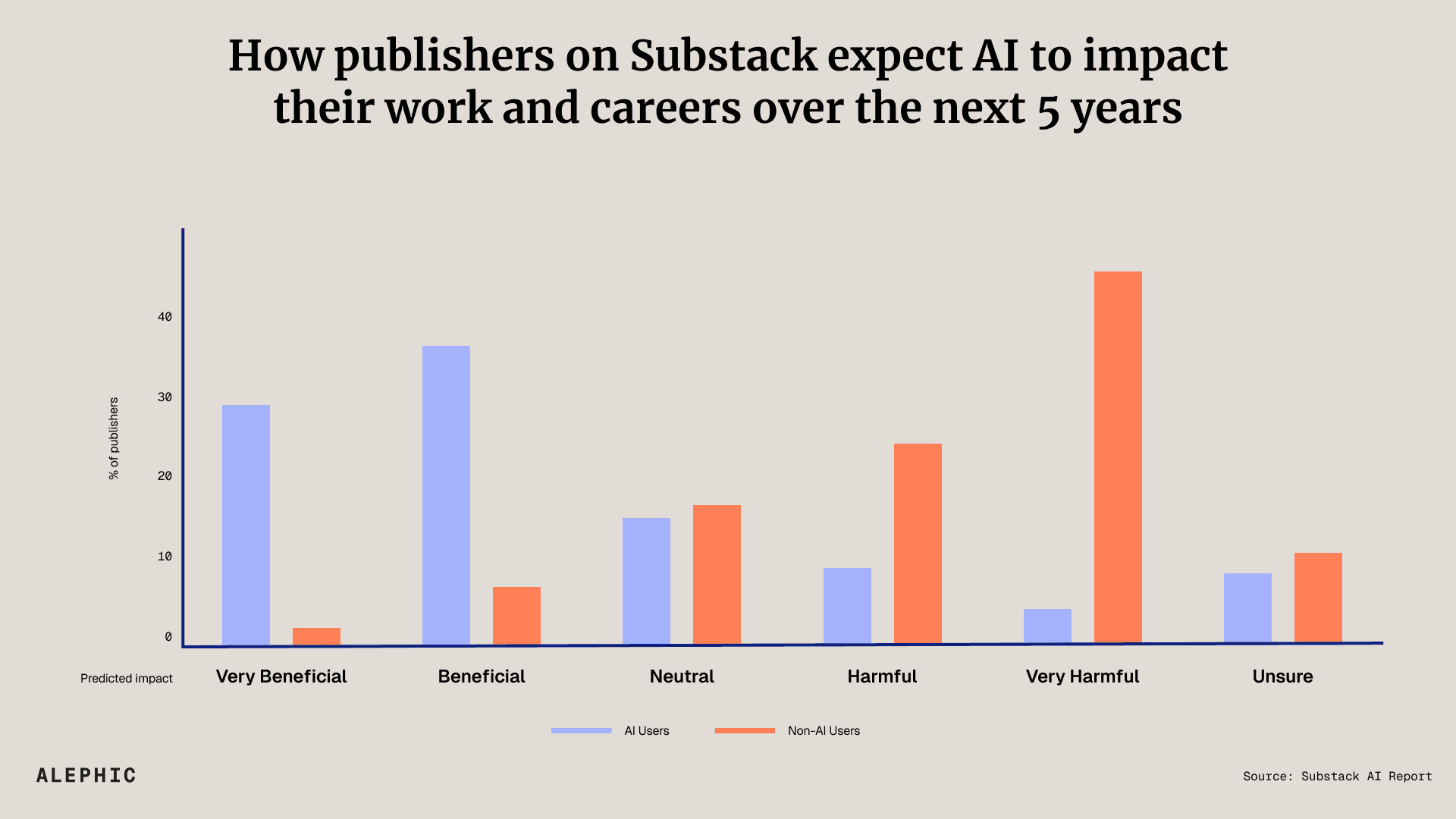 The Future of Search and the Death of Links // BRXND Dispatch vol 96